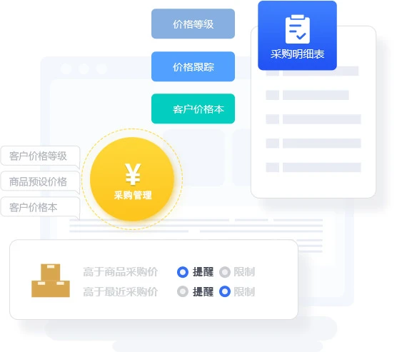 采购管理场景示意:采购单据与进价、成本分摊