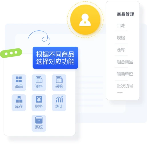 商品管理场景示意:多规格多口味商品与组合销售
