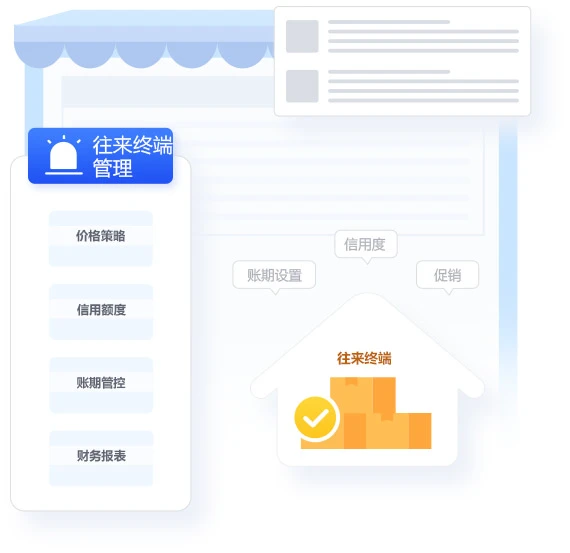 往来终端管理场景示意:客户价格、信用额度与挂账